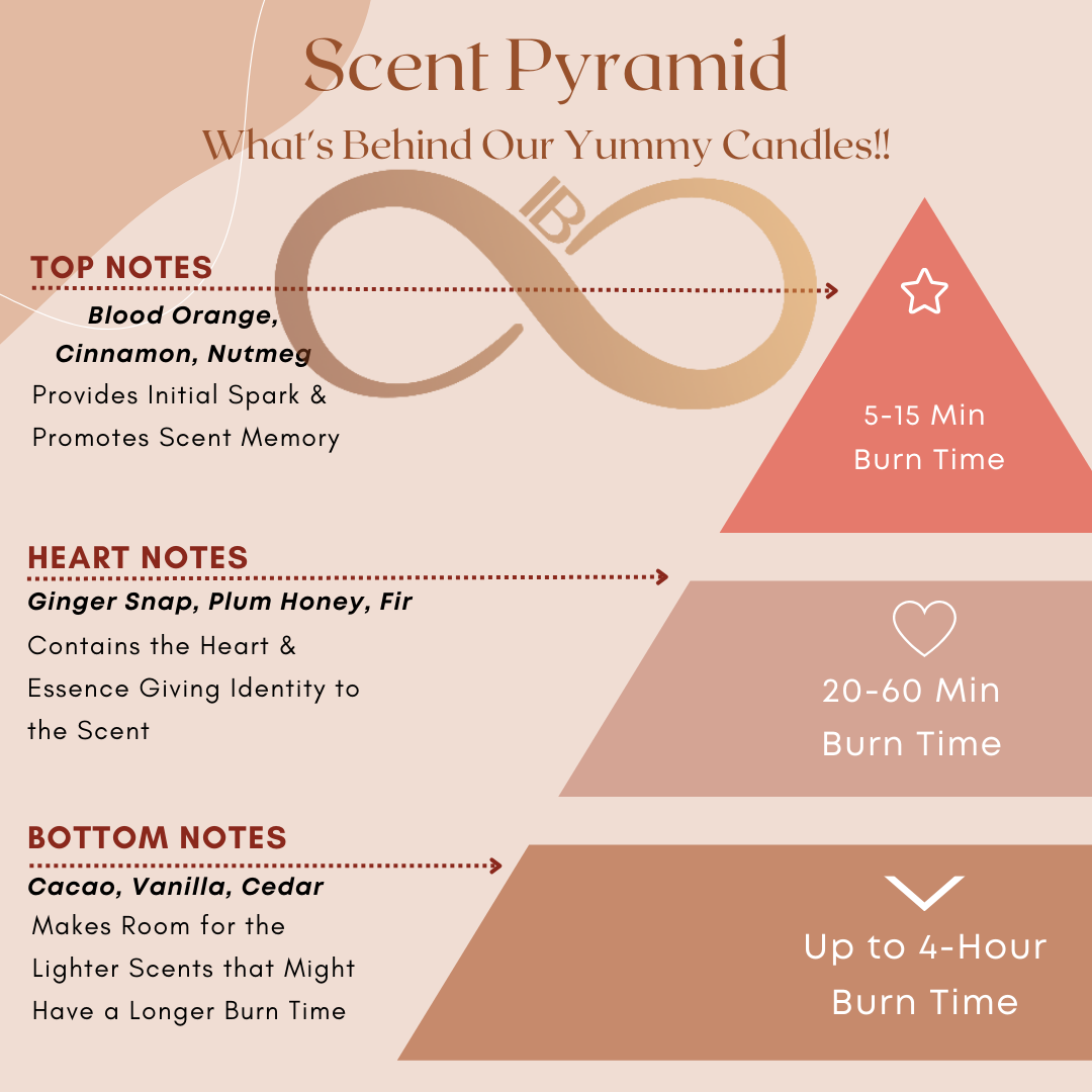 Crimson Zest Retreat Scent Pyramid | Inner Bliss | Hong Kong Candles