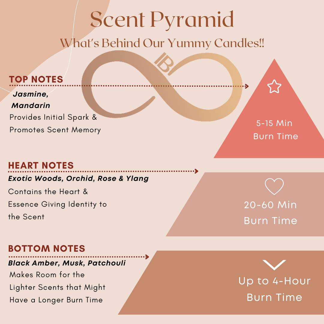 Enchanted Noir Scent Pyramid | Inner Bliss | Hong Kong Candles