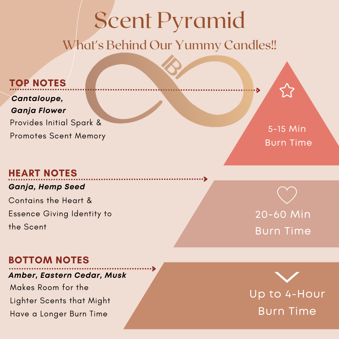 Himalayan High Candle Scent Pyramid | Inner Bliss | Hong Kong Candles