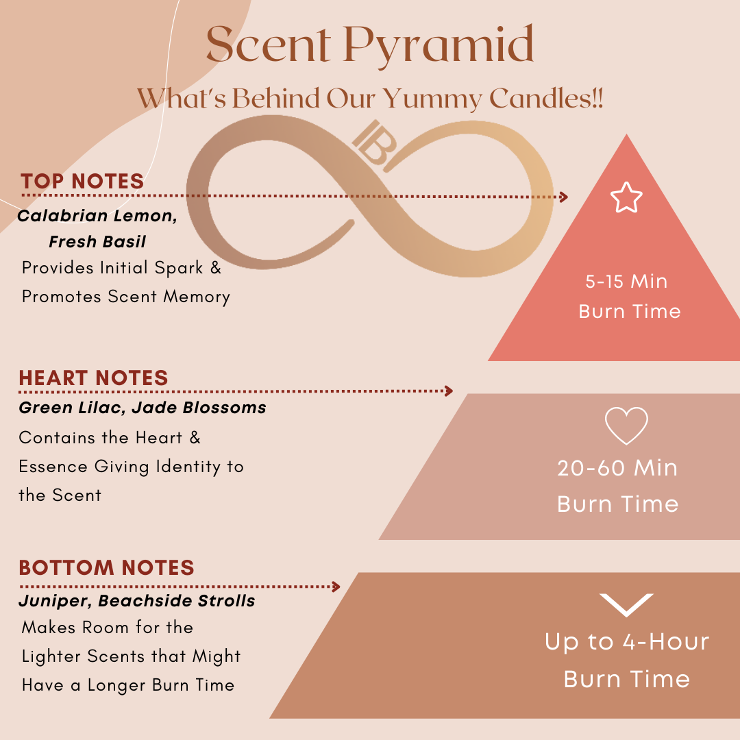Limoncello Italiana Scent Pyramid | Inner Bliss | Hong Kong Candles