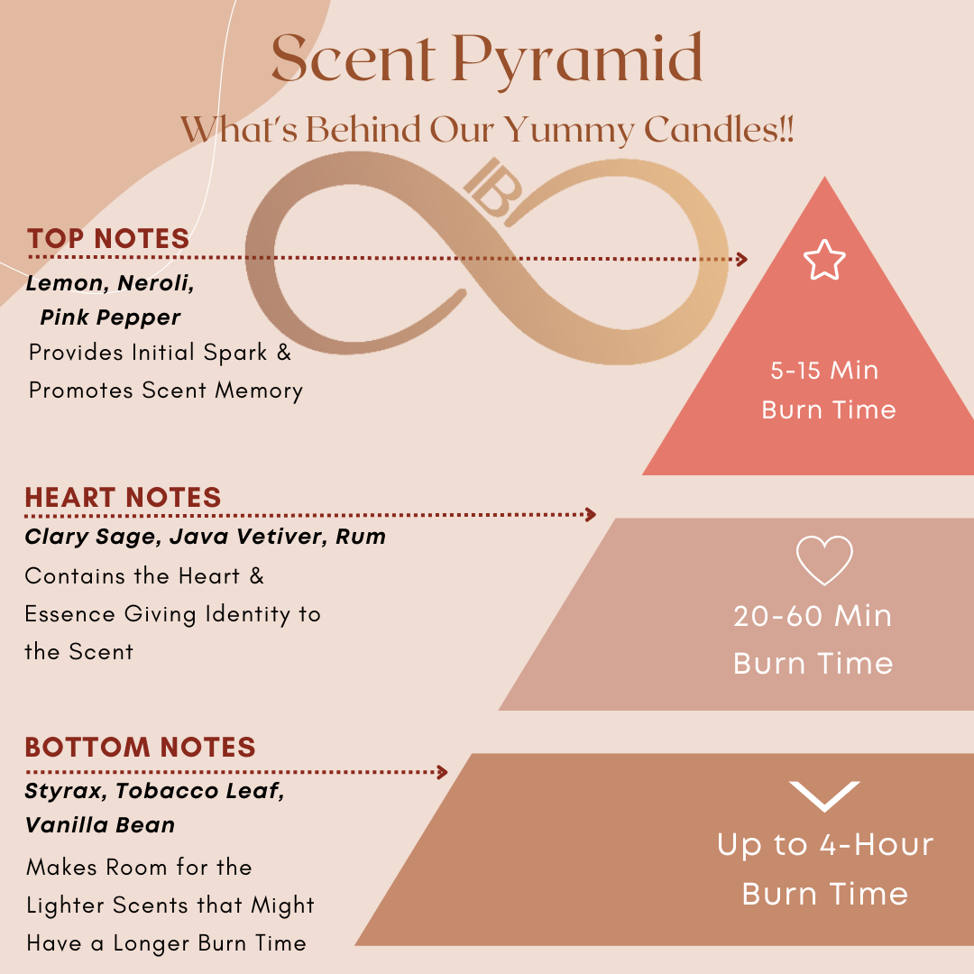 Midnight Sober Scent Pyramid | Inner Bliss | Hong Kong Candles